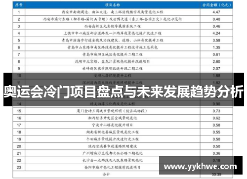 奥运会冷门项目盘点与未来发展趋势分析