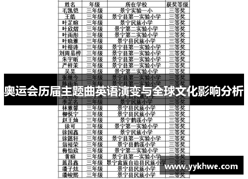 奥运会历届主题曲英语演变与全球文化影响分析