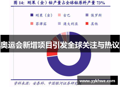 奥运会新增项目引发全球关注与热议