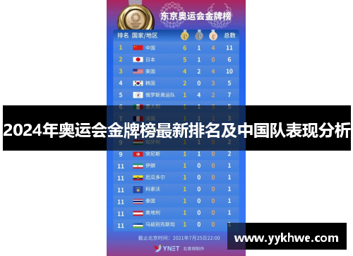 2024年奥运会金牌榜最新排名及中国队表现分析
